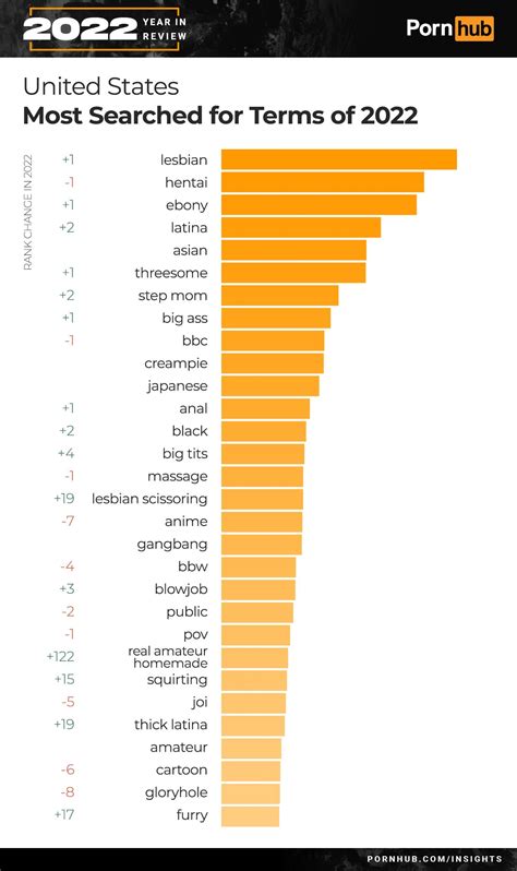 2023 Most Viewed Porn Videos